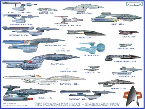star-trek-the-ships-of-starfleet-command